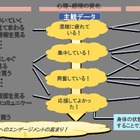 IoTによるスポーツ観戦者の楽しさ・エンゲージメントの見える化に向けた実証実験を実施 画像