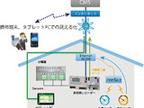 NEDO、仏リヨンのスマートコミュニティ実証で「エネルギーの見える化」