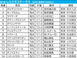 【しらさぎS／枠順】ポイントは「外枠の先行馬、内枠の差し馬」　開催6日目Bコース替わりで想定“2桁人気”にも好走チャンス浮上