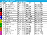 【アイルランドT／枠順】“最多5勝”の好枠にボンドガールとカナテープ、頭で狙いやすいのは……「外枠伏兵にも要警戒」