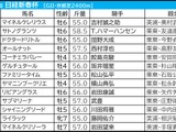【日経新春杯／枠順】直近「全6勝が1桁馬番」ゲルチュタールに馬券内率75％　“外枠×先行力”の伏兵なら押さえる価値あり