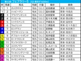 【フェブラリーS／枠順】5人気以内×真ん中枠が「馬券内率72.7％」の安定感　伏兵は“5枠まで”が好走ライン