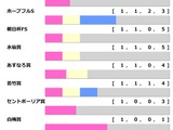 【スプリングS／前走ローテ】クレパスキュラーは“連対率66.7%”該当で過去圧勝馬に酷似　唯一2勝の共同通信杯組は「黄信号」
