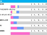 【北九州記念／前走ローテ】混戦極める夏競馬のハンデ重賞　2年連続で馬券圏内馬を輩出する“王道ローテ”に着目