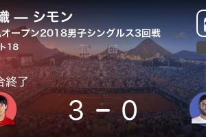 全仏オープン、錦織圭がストレート勝ちでベスト16進出！