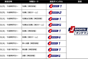 全日本大学野球選手権、J SPORTSが全試合生中継