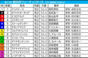 【朝日杯FS／枠順】アドマイヤクワッズが唯一連対ゼロの7枠　軸に最適の“馬券内率92.3％”該当馬は……
