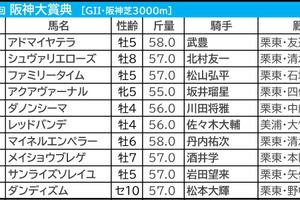 【阪神大賞典／枠順】“人気馬でも0勝”の不振枠にアドマイヤテラがイン　高値安定「3.1.1.3」の軸候補は