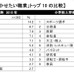 男子の親が将来就かせたい職業ランキング