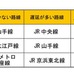 首都圏路線イメージ【遅延・通勤】