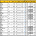 ランキング上位20車種（2015年1月から8月に投稿された燃費データを集計）