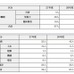 東京都職員採用試験（選考）採用予定者数、2類3類