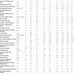 CWUR、世界大学ランキング（第21位～第50位）