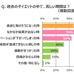 「ダイエットの挫折経験」に関する意識・実態調査