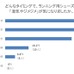 ランニングシューズに関する実態調査…においは気になる？