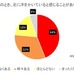 ランニングシューズに関する実態調査…においは気になる？