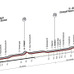ジロ・デ・イタリア14　ステージ1は21.7km