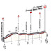ジロ・デ・イタリア14　ステージ1は21.7km