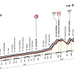 【ジロ・デ・イタリア14】休息日前のステージ9