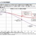 総人口の将来推計