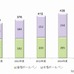 ボールペン市場規模推移