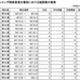 インフルエンザ様疾患発生報告における施設数推移