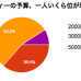 お花見実態調査…約75％がお花見を予定