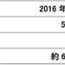 ヨネックス、全豪オープンで累計5292本のラケットを張り上げ