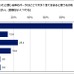 ライザップが「正月太りとダイエットに関する調査」を実施