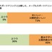 運動時のメープルシロップの栄養効果を確認…メープルランナーズ