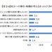 地方への移住・転職を考えるきっかけ