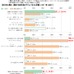 「震災が子どもの健康・成長へ与えた影響」に関する意識調査