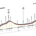 ジロ・デ・イタリア14　第12ステージ