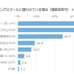 スイミングスクールに通わせている理由