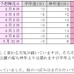 日本気象協会が桜の開花予想を発表