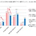 スポーツ自転車に挑戦したい父親が5割以上…サイクルベースあさひが意識調査