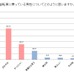 スポーツ自転車に挑戦したい父親が5割以上…サイクルベースあさひが意識調査