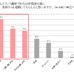 スポーツ自転車に挑戦したい父親が5割以上…サイクルベースあさひが意識調査