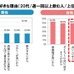 20代男女の豆乳が好きな理由