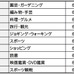 幸せな趣味ベスト10