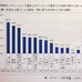 開幕直前「第3回 パラリンピック選手の競技環境調査」発表