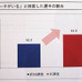 開幕直前「第3回 パラリンピック選手の競技環境調査」発表