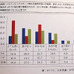 開幕直前「第3回 パラリンピック選手の競技環境調査」発表