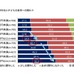 親の世帯年収と子どもの進学への関わり