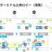 実証実験場所：羽田空港国内線第2旅客ターミナル南側出発ロビー（予定）