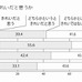 自分の肌をきれいだと思うか