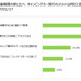 キャンピングカーユーザーの6割が冬の旅行を計画…冬のキャンピングカー旅行調査