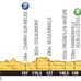 2014ツール・ド・フランス第7ステージ