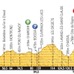 2014ツール・ド・フランス第11ステージ