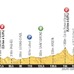 2014ツール・ド・フランス第16ステージ